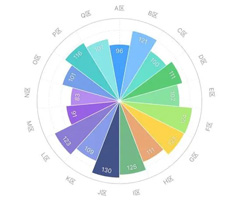 數(shù)據(jù)可視化設(shè)計(jì)